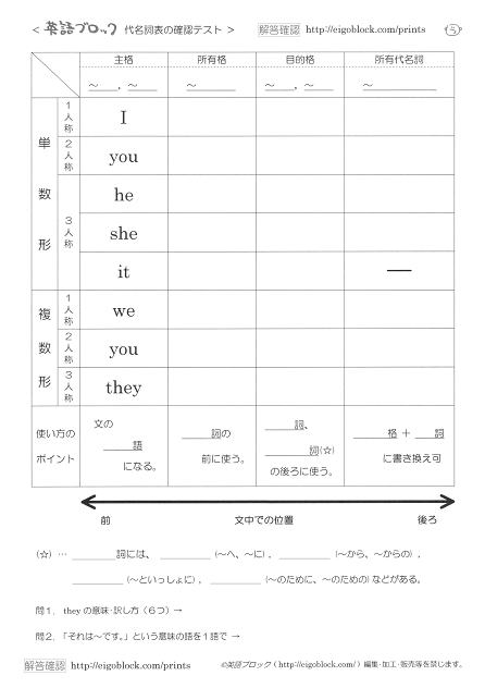 オリジナル代名詞表 まとめプリント 無料プリント 英語ブロック