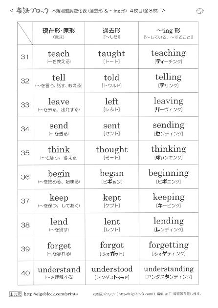 不規則動詞変化表 過去形とing形 １０語ずつ 無料プリント 英語ブロック