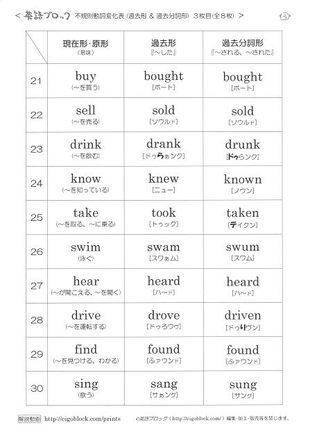 不規則動詞変化表 過去形と過去分詞形 １０語ずつ 無料プリント 英語ブロック