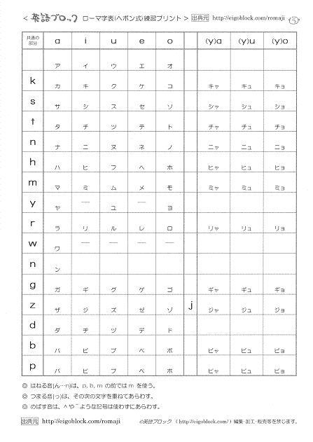 ローマ字 ヘボン式 の説明 プリント 英語ブロック